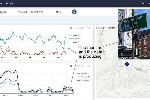 Air pollution monitor goes live Air Pollution Monitor mounted on a lamp post in Asbourne; together with a printout of live data from the website